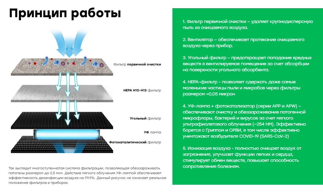 Системы аспирации, фильтры, очистка воздуха от пыли