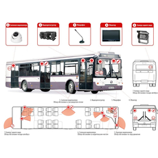 Система видеонаблюдения для общественного транспорта