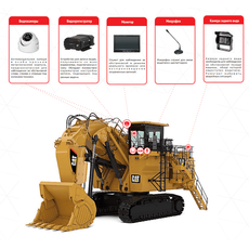 Система видеонаблюдения для крупногабаритного транспорта