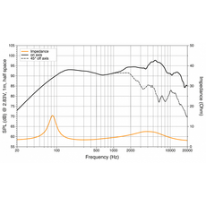 Колонки Hertz CX 570 2-Way coaxial