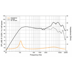 Колонки Hertz CX 130 2-Way coaxial