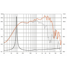 СЧ-динамик Hertz SV 250.1 SPL Midrange