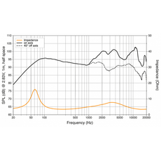 Колонки Hertz CX 690 3-Way coaxial