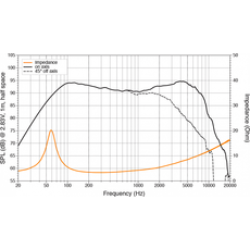 НЧ-динамики Hertz C 165 Woofer