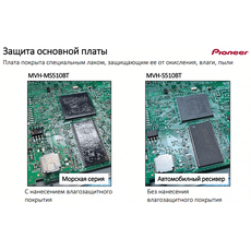 USB-магнитола Pioneer MVH-MS510BT (морская)