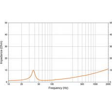 Сабвуфер Hertz SS 12 D2 Subwoofer