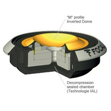ВЧ-динамик Focal TKMX (TWVE1026)