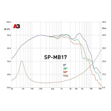 НЧ-динамики MD.Lab SP-MB17