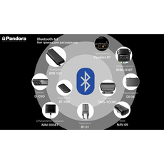 Автосигнализация Pandora DX91