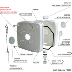 Гермокоробка SatVision SVK-J32WP PRO монтажная коробка белая