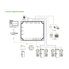 Контроллер управления двумя дверями ZKTeco C2-260