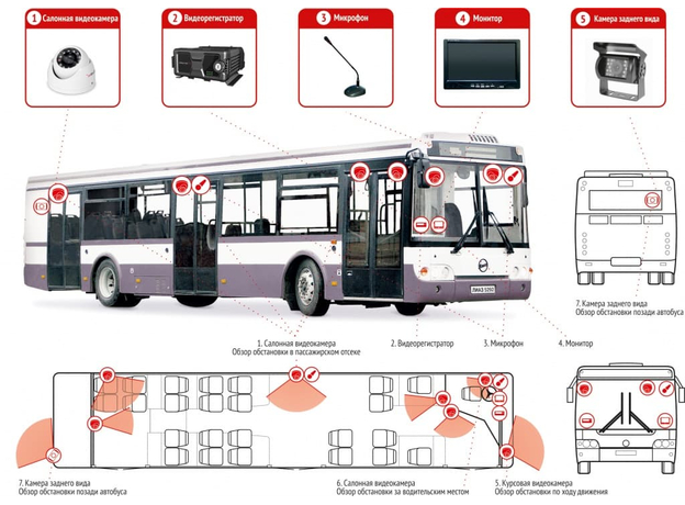 Система видеонаблюдения для общественного транспорта