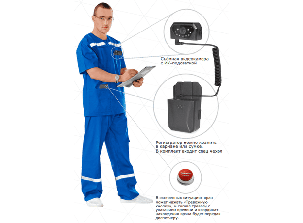 Персональные аудио-видео регистраторы