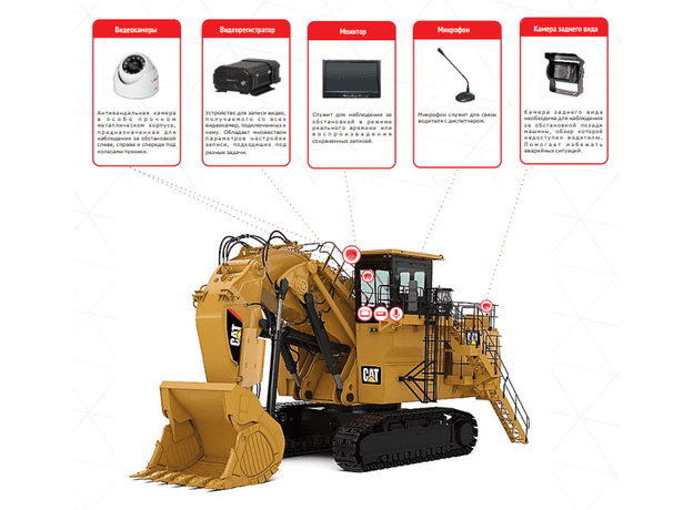 Система видеонаблюдения для крупногабаритного транспорта