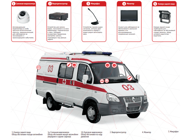 Система видеонаблюдения для экипажей скорой помощи