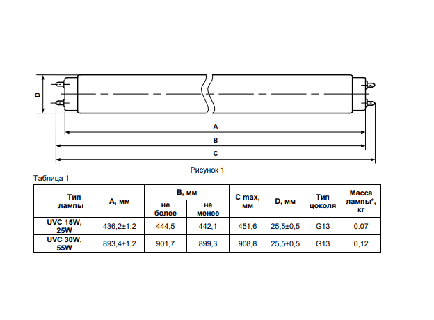 Бактерицидная лампа LEDVANCE TIBERA UVC 30W G13 (30Вт, G13)