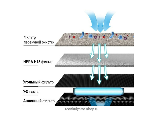 Рециркулятор бактерицидный GRITTO V2