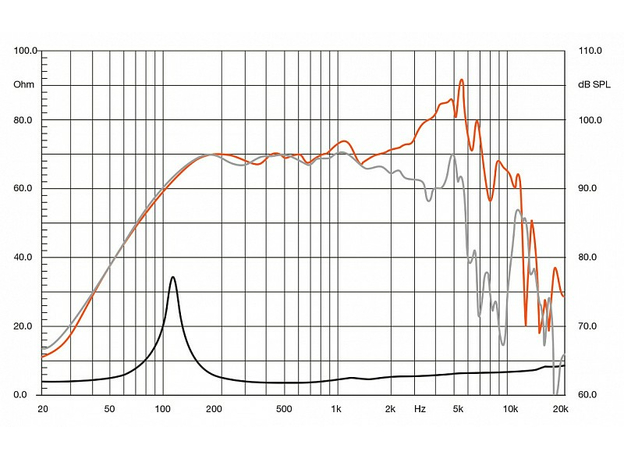 СЧ-динамики Hertz SV 165.1 SPL Midrange