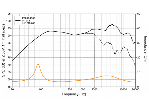 Колонки Hertz CX 570 2-Way coaxial