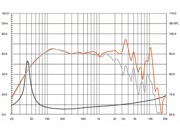 НЧ-динамики Hertz SV 200L SPL Woofer