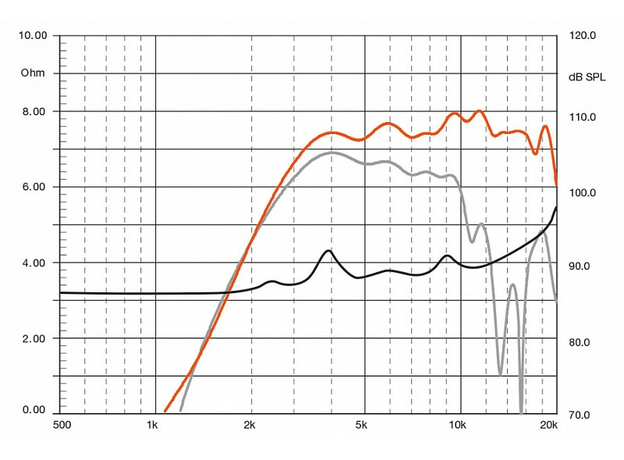 ВЧ-динамики Hertz ST25 Tweeter
