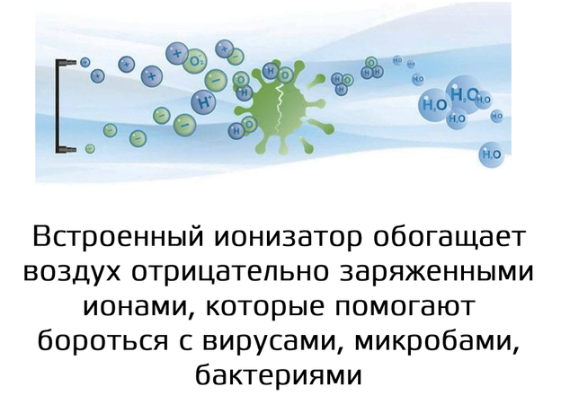 Очиститель-рециркулятор воздуха Gauss GR020