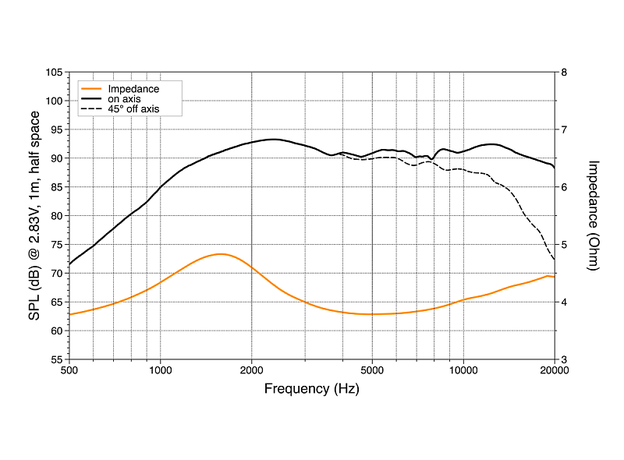 ВЧ-динамики Hertz C 26 OE Tweeter