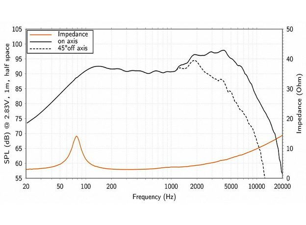 НЧ-динамики Hertz C 165F Woofer