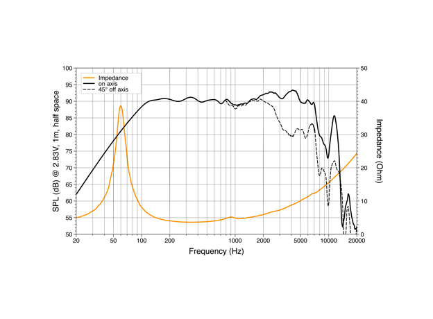 НЧ-динамики Hertz ML 1650.3 Woofer