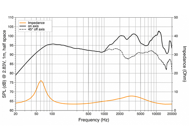 Колонки Hertz CX 690 3-Way coaxial
