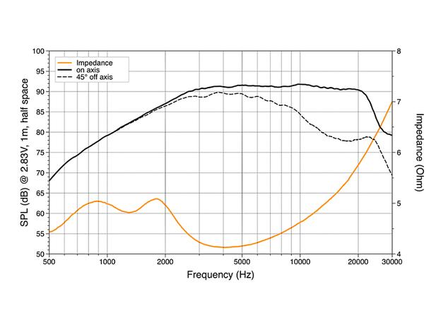 ВЧ-динамики Hertz MP 25.3 PRO Tweeter