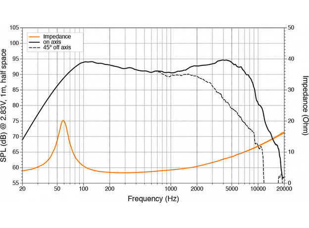 НЧ-динамики Hertz C 165 Woofer