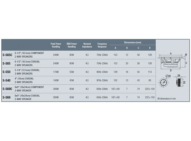 Колонки Alpine S-S65C