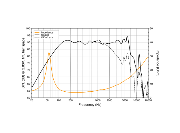 НЧ-динамики Hertz ML 1800.3 Woofer