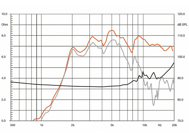ВЧ-динамики Hertz ST35 Tweeter