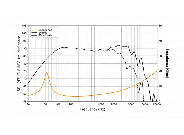 НЧ-динамики Hertz C 165 L Woofer