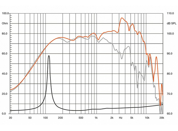 СЧ-динамики Hertz SV 200.1 SPL Midrange