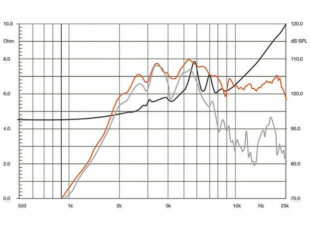 ВЧ-динамики Hertz ST44 Tweeter