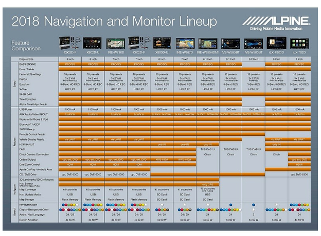USB-магнитола Alpine iLX-F903D