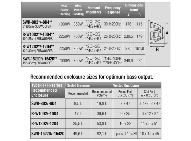 Сабвуфер Alpine R-W12D4