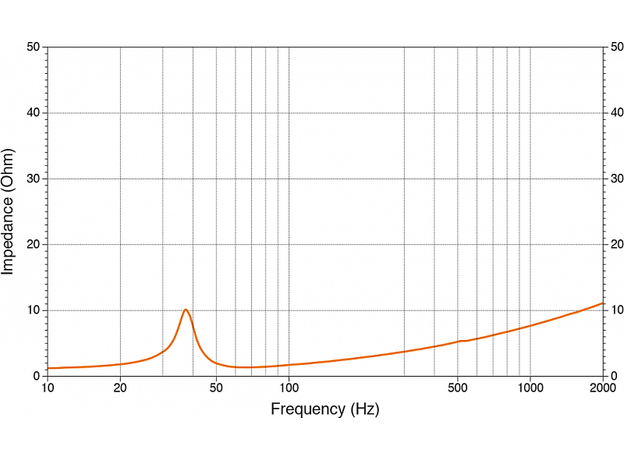 Сабвуфер Hertz SS 12 D2 Subwoofer