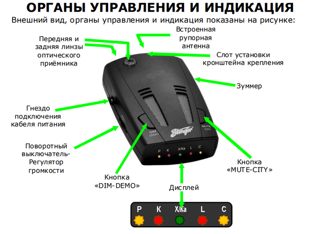 Антирадар Stinger S155 ST