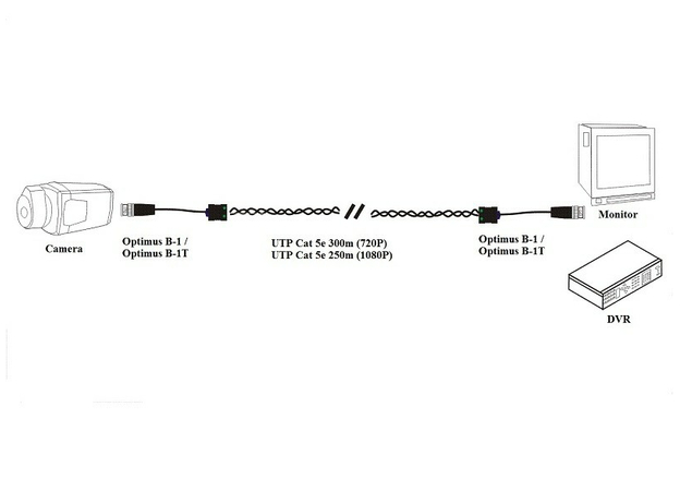 Комплект пассивный приемник-передатчик Optimus B-1T (AHD/TVI/CVI)