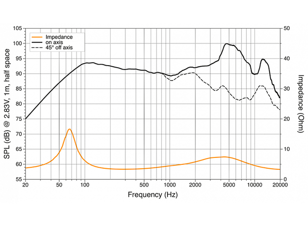 Колонки Hertz CX 165 2-Way coaxial