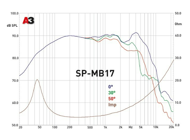 НЧ-динамики MD.Lab SP-MB17
