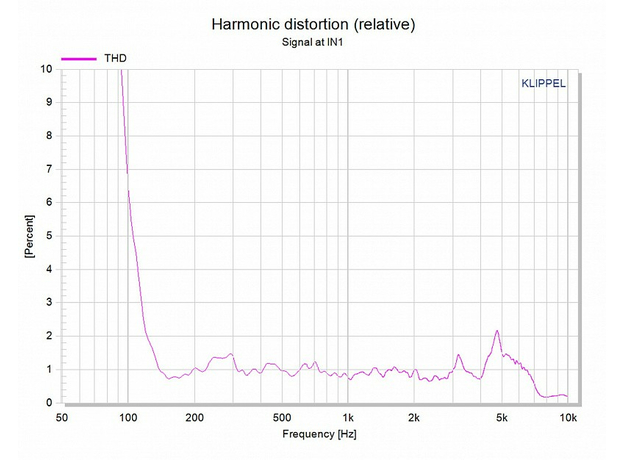 СЧ-динамики AMP MUA-8