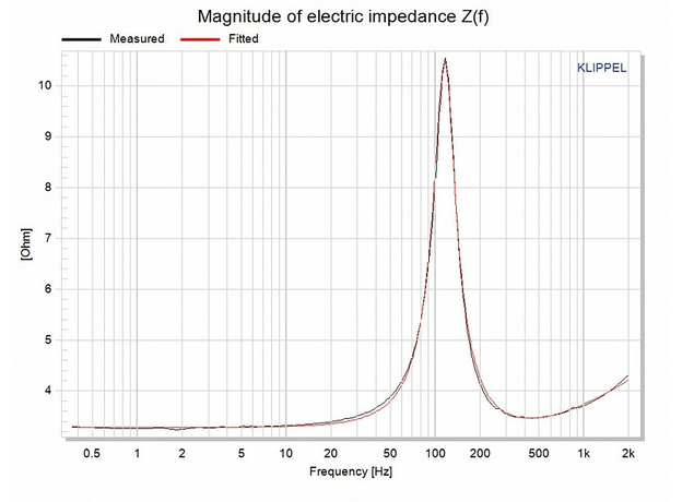 СЧ-динамики AMP MUA-8
