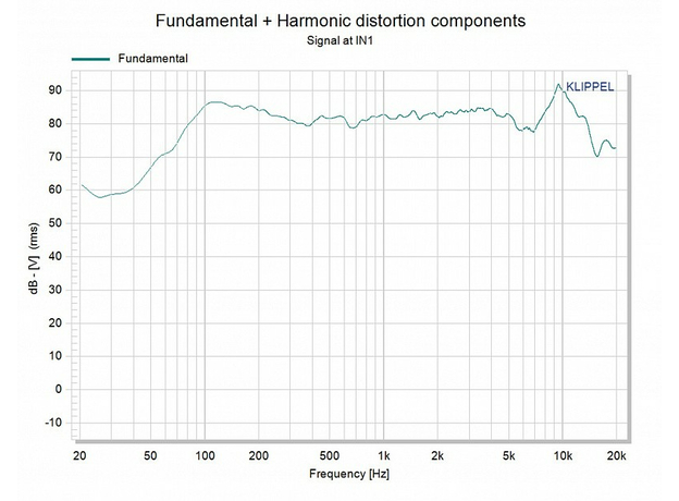 СЧ-динамики AMP MUA-8