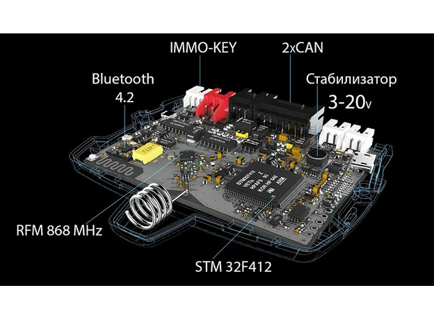 Автосигнализация Pandora DX91 Автосигнализация Pandora DX91