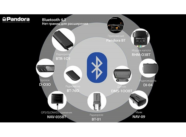 Автосигнализация Pandora DX91 Автосигнализация Pandora DX91